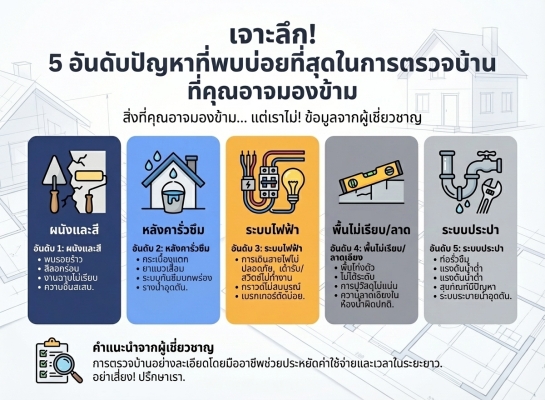 เจาะลึก! 5 อันดับปัญหาที่พบบ่อยที่สุดในการตรวจบ้าน ที่คุณอาจมองข้าม