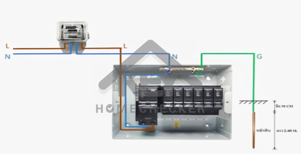 งานไฟฟ้าและระบบความปลอดภัย
