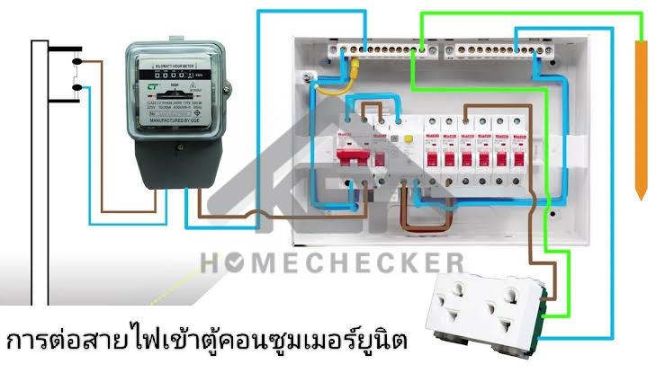งานไฟฟ้าและระบบความปลอดภัย