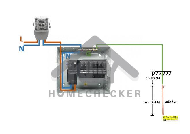 งานไฟฟ้าและระบบความปลอดภัย