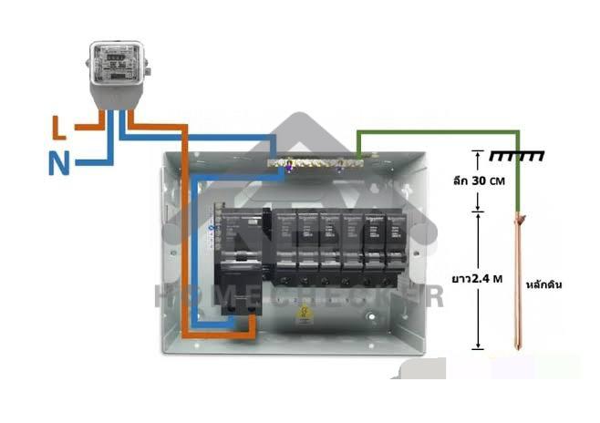 งานไฟฟ้าและระบบความปลอดภัย