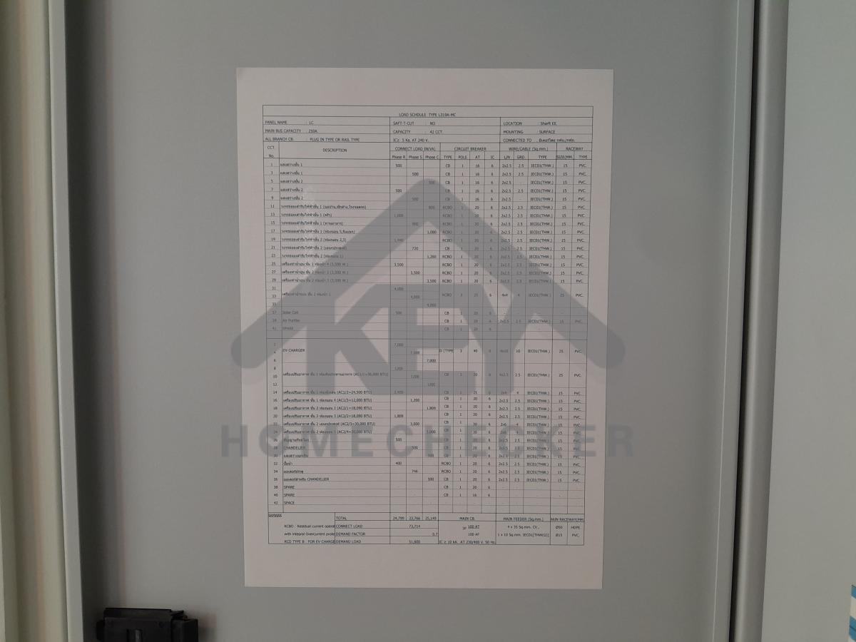 งานไฟฟ้าและระบบความปลอดภัย